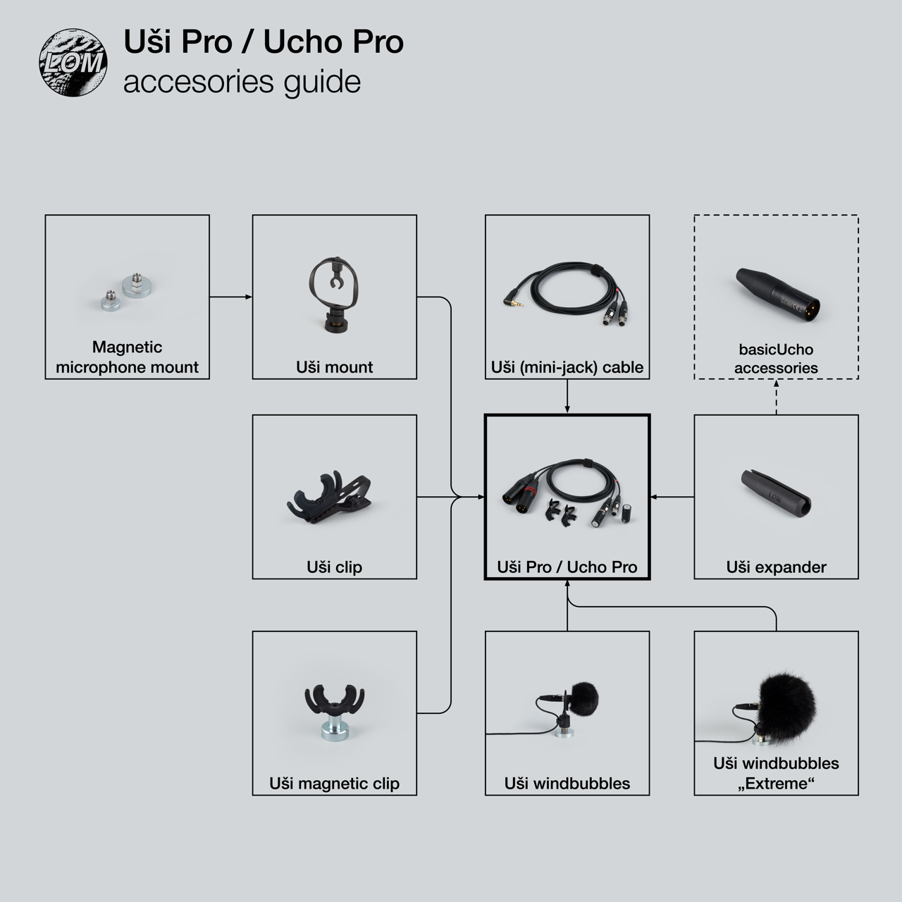 Uši Pro accessories guide