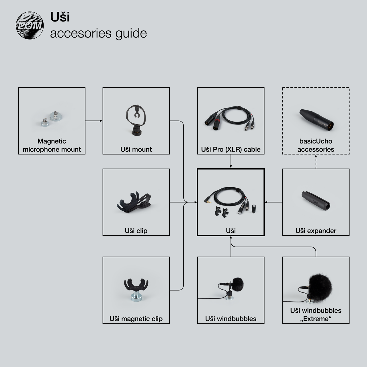 Uši accessories guide